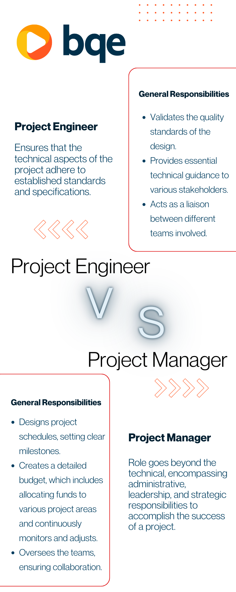 Project Engineer Vs Project Manager And The Tools You Need For Both   Project Engineer Vs Project Manager BQE (1) 